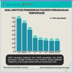 Amikom Menjadi Perguruan Tinggi Swasta No 1 di Yogyakarta sebagai Preferensi Perusahaan Mendapatkan Talenta