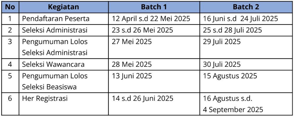 Jadwal Seleksi Beasiswa Atlet Olahraga Hingga 100% di Universitas Amikom Yogyakarta!