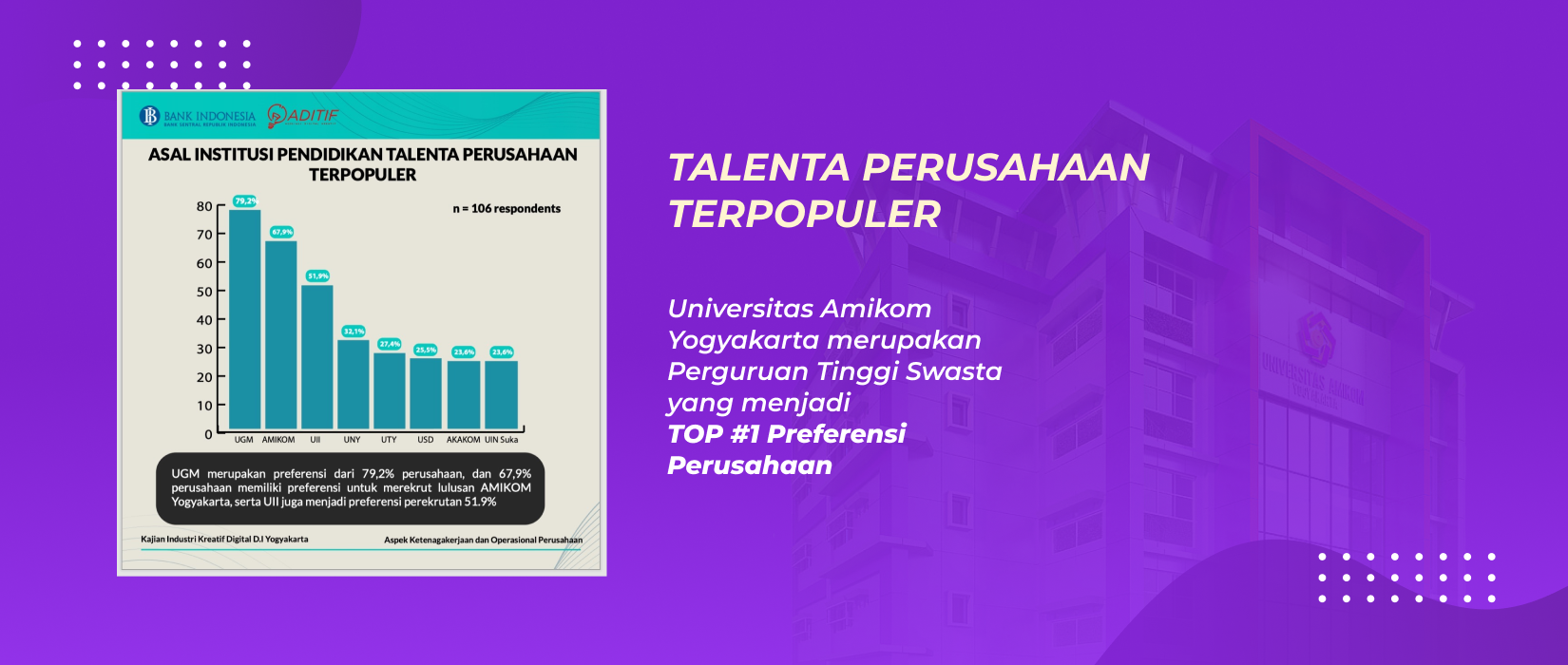 Daftar Beasiswa Amikom Yogyakarta yang Bisa Kamu Coba di Tahun Ini