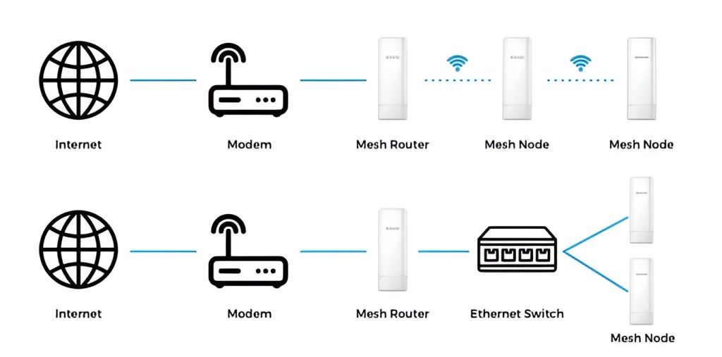 Cara Memasang WiFi yang Benar