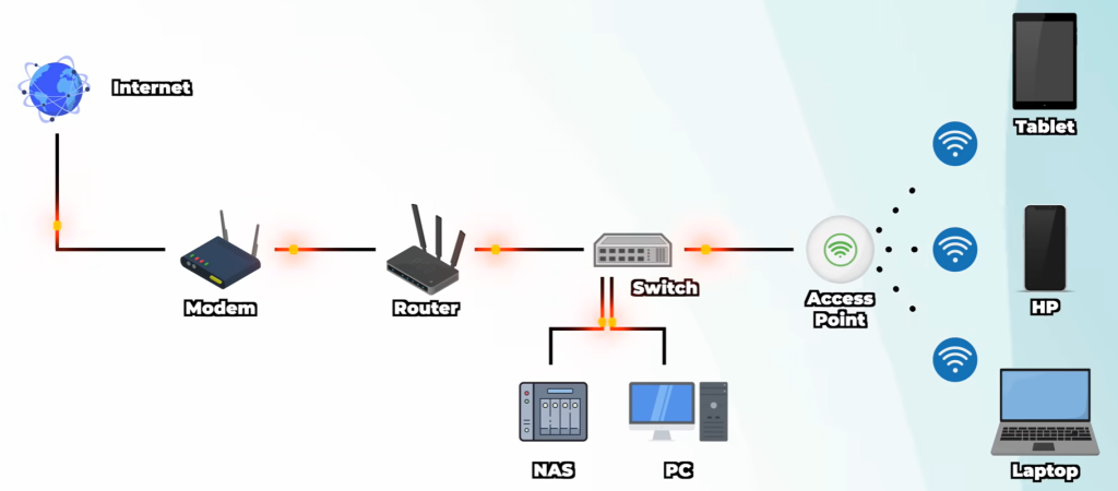Perangkat untuk WiFi Apa Saja yang Penting untuk Koneksi Internet Optimal