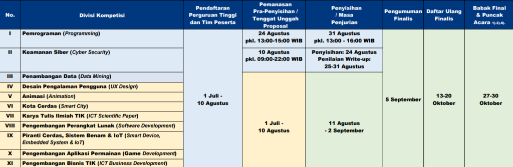 Panduan Gemastik Lengkap untuk Peserta TIK Nasional
