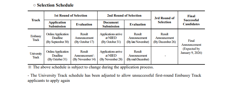 Beasiswa GKS 2026 Syarat, Jadwal, dan Tips Lolos Global Korea Scholarship