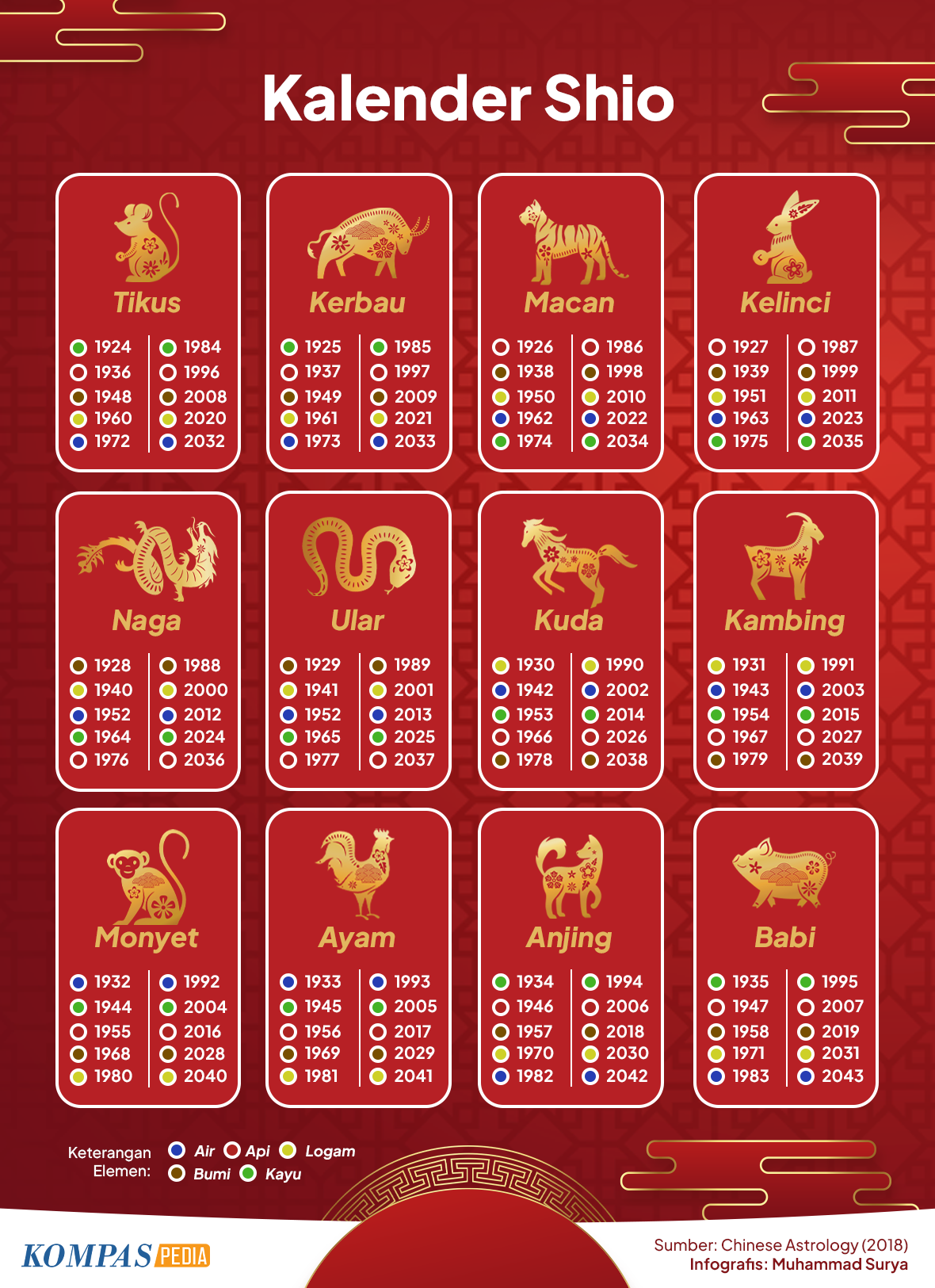 Kalender Shio