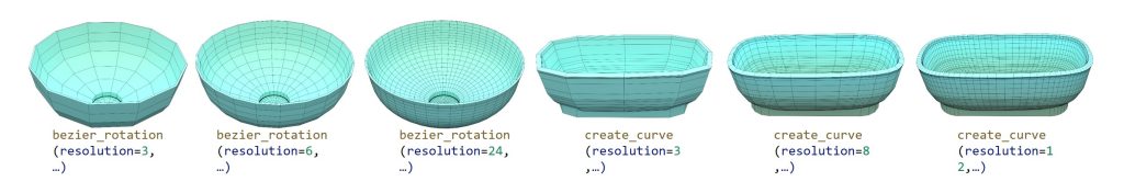 MeshCoder LLM Multimodal untuk Editing 3D melalui Blender Python Script
