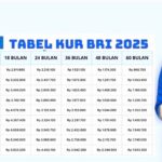 Tabel KUR BRI