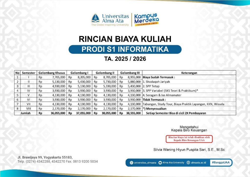 Biaya Kuliah Alma Ata