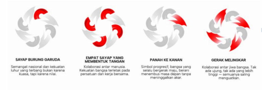 Hari Sumpah Pemuda 2025 Tema, Makna, dan Link Download Logo Resmi dari Kemenpora