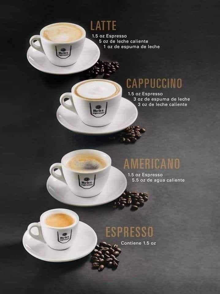 Jenis Kopi dari yang Sehat Sampai yang Tidak Sehat, Mana Favoritmu
