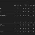 Klasemen Kualifikasi Piala Dunia 2026 Hari Ini Hasil Pertandingan dan Poin Terbaru