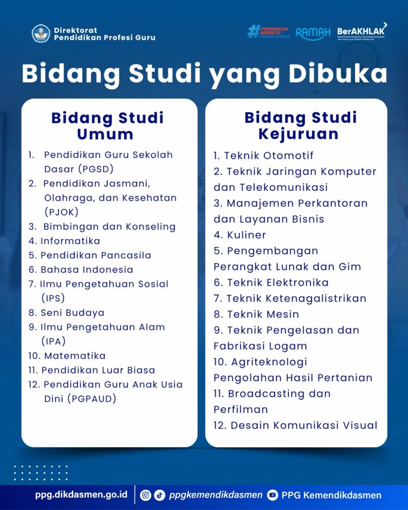 PPG Calon Guru 2025 Resmi Dibuka Jadwal, Syarat, dan Cara Daftar di ppg.kemendikdasmen.go.id
