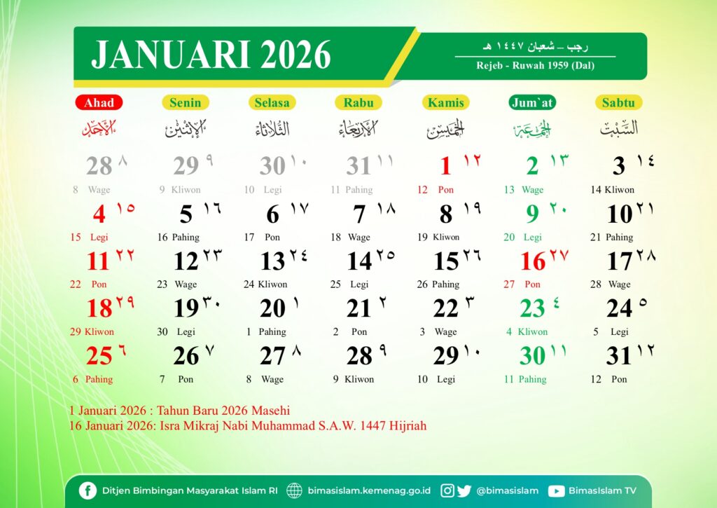 Kalender Jawa Januari 2026 Lengkap dengan Weton dan Neptu