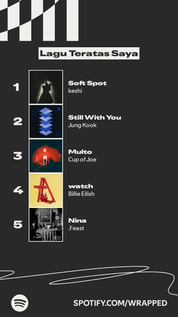 Tren Spotify Wrapped 2025 di Indonesia Arti, dan Cara Buatnya