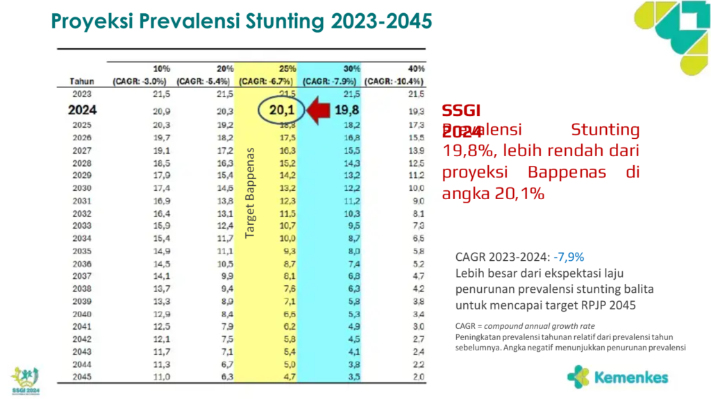 Hari Gizi Nasional 2026, Menilik Status Gizi Terkini dan Tantangan Pemenuhan Nutrisi di Indonesia
