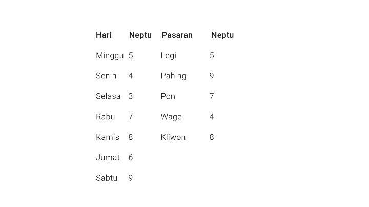 Kalender Jawa Februari 2026 Lengkap dengan Weton dan Neptu