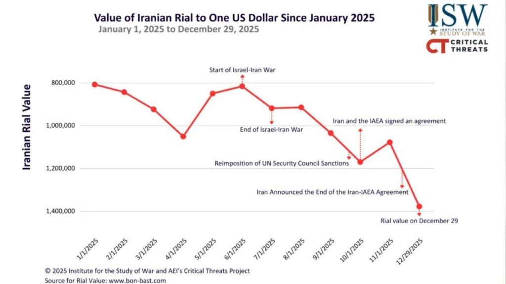 Mata Uang Iran Anjlok Tajam, Ini Nilai Tukar Terbarunya ke Rupiah