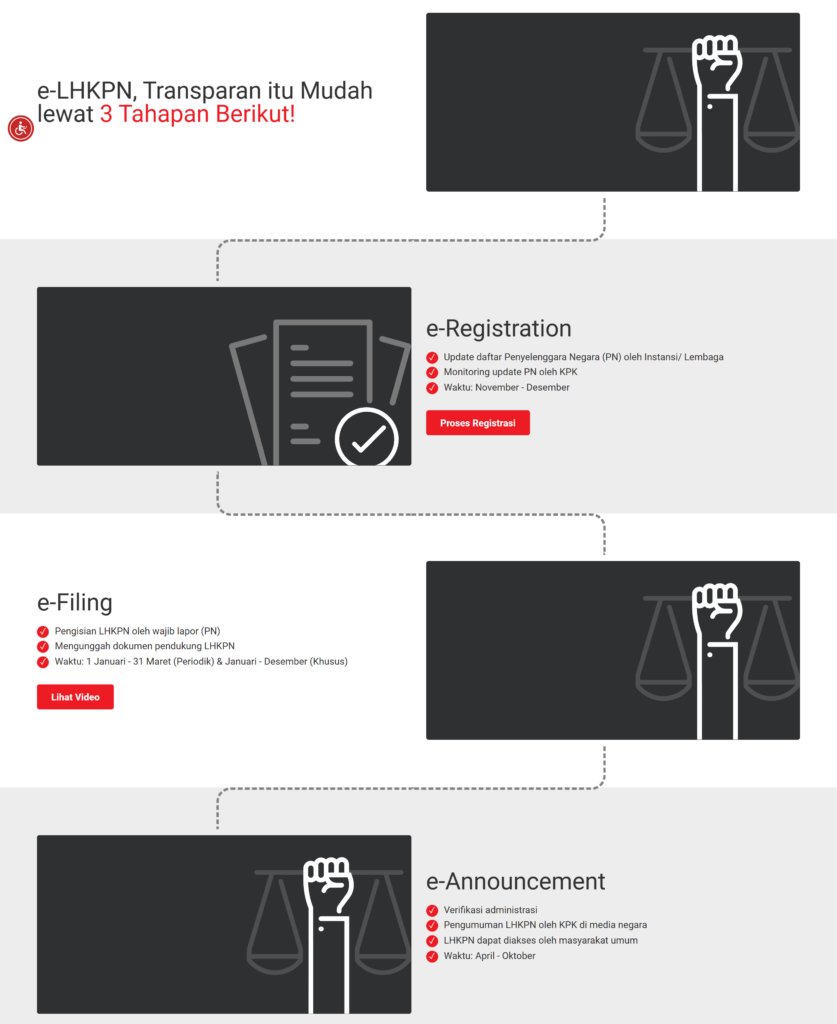 Cara Cek LHKPN Online Lewat Situs Resmi KPK dengan Mudah