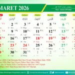 Kalender Jawa Maret 2026 Lengkap dengan Weton dan Neptu