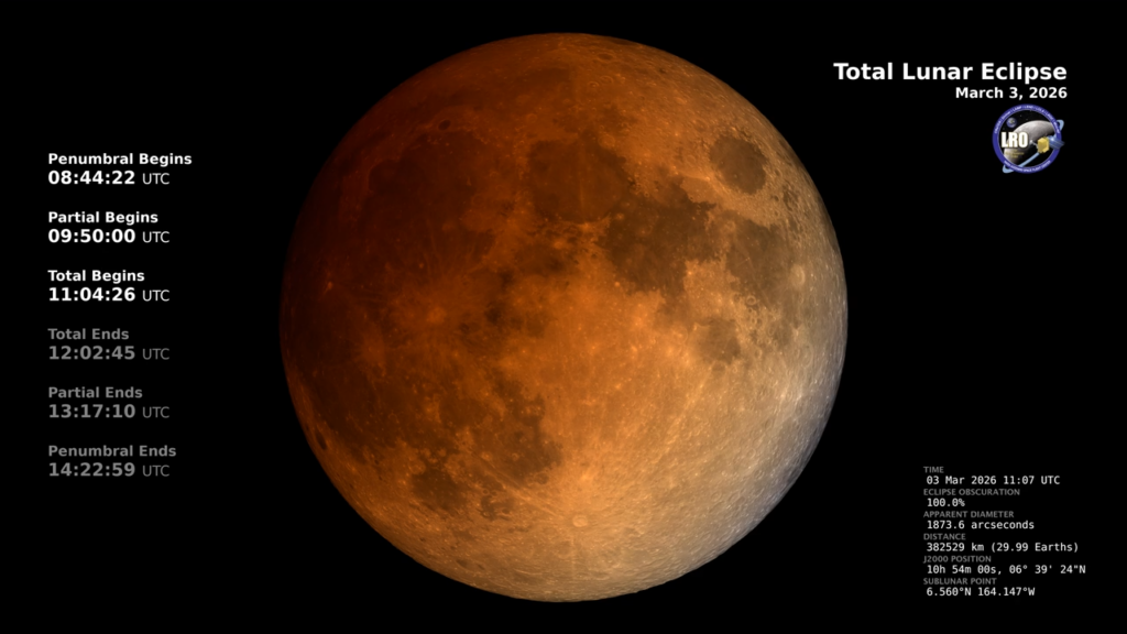 Gerhana Bulan Total 3 Maret 2026 Bertepatan dengan Ramadan, Ini Jadwal dan Penjelasannya