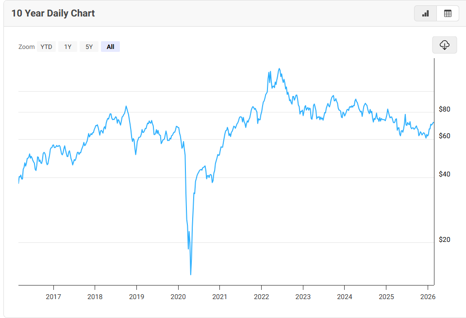 Harga Minyak Dunia Naik Tajam Dampak Eskalasi Konflik AS-Israel dan Iran