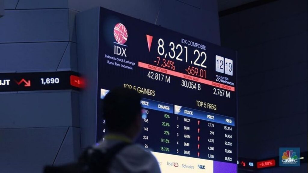 Pasar Saham Asia Melemah akibat Konflik Timur Tengah, KOSPI Anjlok dan IHSG Ikut Tertekan