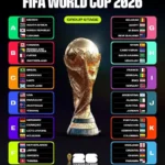 Pembagian Grup Piala Dunia 2026 Format Baru, Grup Neraka, dan Debut Negara Baru