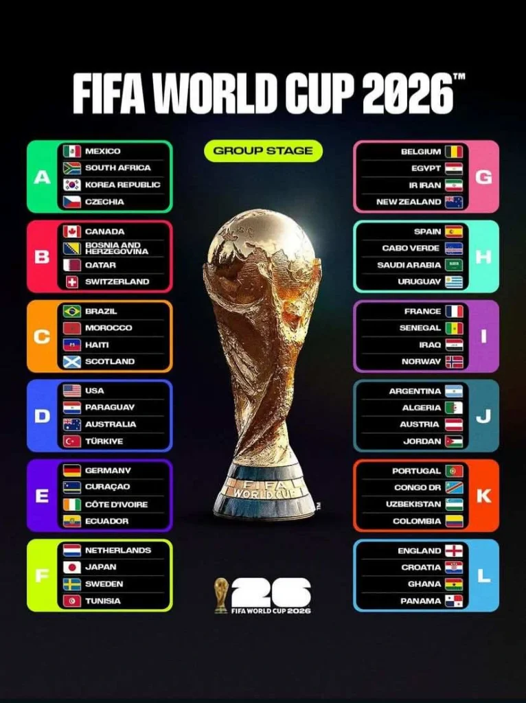 Pembagian Grup Piala Dunia 2026 Format Baru, Grup Neraka, dan Debut Negara Baru