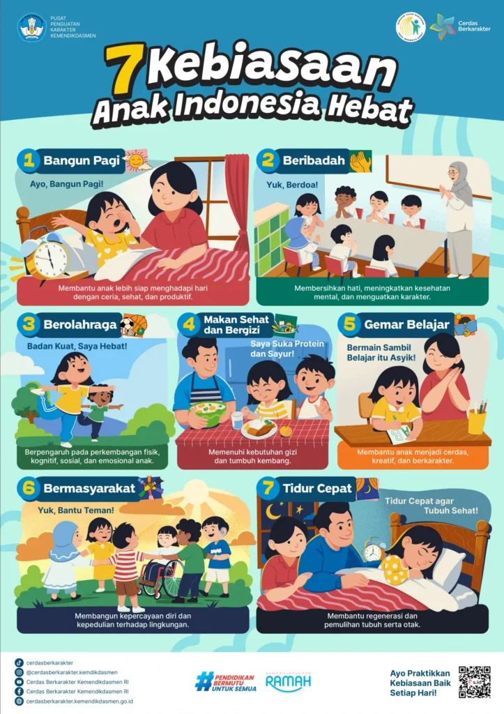 Poster 7 Kebiasaan Anak Indonesia Hebat