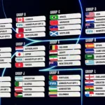 Jadwal Penyisihan Grup Piala Dunia 2026 Lengkap: Dari Grup A sampai Grup L