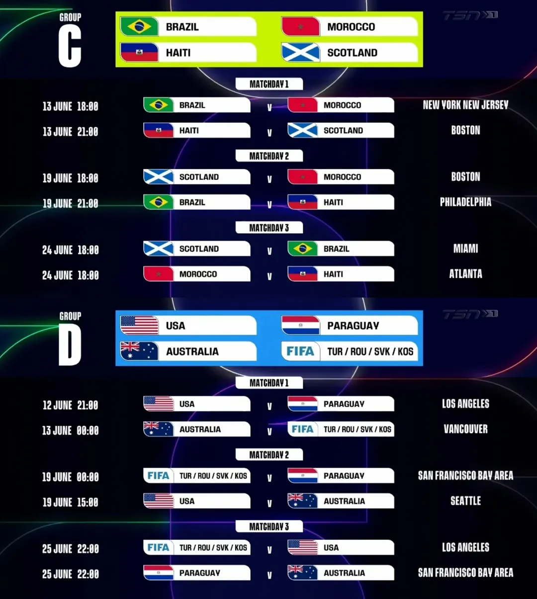 Jadwal piala dunia 2026 babak penyisihan grub C D