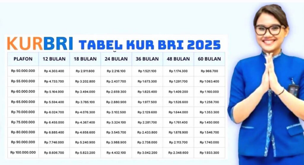 Cara Mengajukan KUR BRI 2026, Lengkap dengan Syarat, Bunga, dan Dokumen yang Harus Disiapkan
