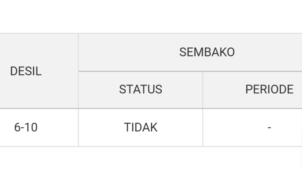 Desil Bansos 2026 Arti Desil 1–10, Cara Cek dengan NIK, dan Update Data
