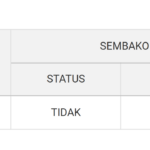 Desil Bansos 2026 Arti Desil 1–10, Cara Cek dengan NIK, dan Update Data